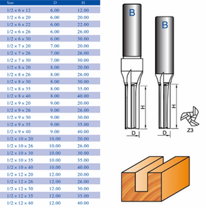 Tideway TCT <span class=keywords><strong>CNC</strong></span> Flush Trim Straight Endmill Cortador de carburo Limpieza Ranurado inferior Ranurado <span class=keywords><strong>Router</strong></span> Bit para carpintería de madera - Product Image 6