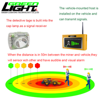 Lampe frontale de sécurité minière à technologie UWB avec système de détection de proximité et d'alerte pour l'avertissement de collision