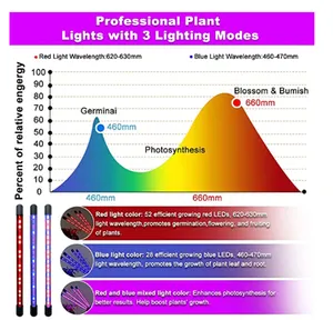 フル360度屋内LEDグローライト3モード調光可能フレキシブルスペクトルランププラントレッド & ブルー水耕栽培ライト
