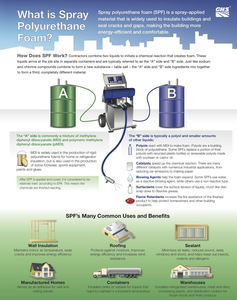 Zweikomponenten-PU-Sprüh schaum Polyurethan schaum geschlossen zel liger Schaum für Schall-und Wärmedämmung - Product Image 6