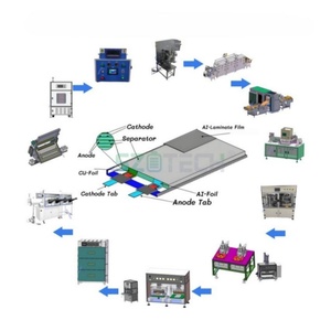 Meddore Cilindrische Natrium <span class=keywords><strong>Ion</strong></span> Batterij Pilot Assemblage Productielijn Voor Laboratorium - Product Image 3