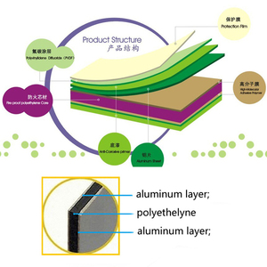 Phổ biến durabond <span class=keywords><strong>ACM</strong></span> dây chuyền sản xuất 3 mét alubond Double Sided quảng châu/Phật Sơn/thâm quyến Ốp nhôm Composite Bảng điều chỉnh giá - Product Image 6