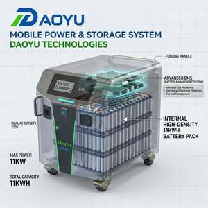 สถานีชาร์จรถยนต์ไฟฟ้าแบบพกพา ทนทานมาตรฐาน IP54 ความจุ 11 กิโลวัตต์ชั่วโมง รองรับ CCS2 CCS1 GBT ชาร์จเร็วแบบ DC สำหรับการช่วยเหลือฉุกเฉินกลางแจ้งและสภาพแวดล้อมที่รุนแรง - Product Image 3