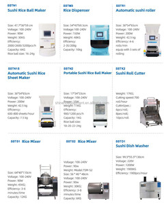 Máquina Automática Comercial para Hacer Sushi Norimaki SSTR1 Shineho con Capacidad Ajustable para Rollos Pequeños 400 R - Product Image 3