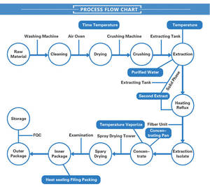 Rifornimento di fabbrica <span class=keywords><strong>Ecdysterone</strong></span> polvere <span class=keywords><strong>Ecdysterone</strong></span> 98% polvere di <span class=keywords><strong>Ecdysterone</strong></span> sfusa con il miglior prezzo - Product Image 3