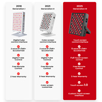 Vente directe d'usine, machine PDT économique, panneau de luminothérapie LED infrarouge, panneau de luminothérapie rouge