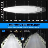 Lampe de travail LED Maidser C580W 80W, 8000LM 9 30V Blanc DRL avec couvercle de protection, puces 5050 pour camion, SUV, remorque