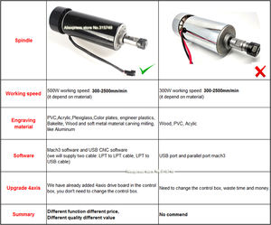 آلة نقش الخشب، راوتر صغير، ماكينة حفر لوحات الدوائر المطبوعة CNC3040Z بمحرك مغزل 500 واط - شحن مجاني داخل الاتحاد الأوروبي بدون ضرائب - Product Image 6