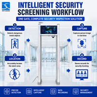 Détecteur de métaux portatif SUNLEADER 18 zones avec double écran LCD HD de 29 pouces, capture en temps réel, stockage 8 Go, capacité de 100+ personnes/minute pour le contrôle de sécurité
