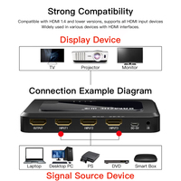 Conmutador HDMI 4K SAMZHE 4 en 1, 1080P de Alta Definición, con Control Remoto, para PC, Decodificador, TV, Monitor, Proyector