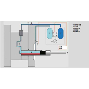 Sistema de Bomba de Vacío Multietapa Pfeiffer Vacuum, Ahorro de Energía, Uso Industrial - Product Image 3