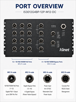 Commutateur Ethernet industriel EN50155 M12 avec 12 ports 10/100/1000M et 4 ports de bypass Gigabit pour véhicules ferroviaires (PoE/Non-PoE)