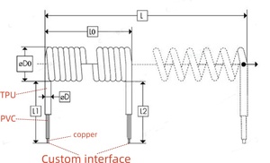 Tùy chỉnh đa lõi mùa xuân cáp DC dây điện dc5525 góc bên phải nam D-Tap Adapter cuộn cáp ip11 đánh giá 20AWG 1-3a cho - Product Image 5