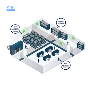 Rfid UHF/HF kho hàng tồn kho Hệ thống phần mềm quản lý với NFC Giao diện truyền thông 860-960MHz tần số - Product Image 4