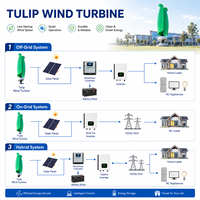 Système d'énergie libre, éolienne de toit 10 kW 220 V 380 V, générateur éolien vertical à vendre