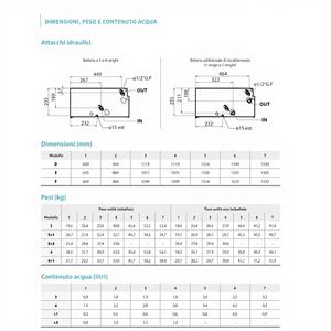 Unidad de Ventilador de Conducto de Alta Presión Sabiana Carisma CRSL 33 con Bobina de 3 Filas 0069303, Sistema HVAC Moderno y Flexible - Product Image 1