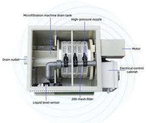 เครื่องกรองไมโครฟิลเตรชั่นสำหรับบ่อปลาคาร์ฟ เครื่องกรองตู้ปลา ตู้เลี้ยงปลาทอง เครื่องกรองแบบดรัมหมุนสำหรับน้ำเสีย และเครื่องกรองสำหรับการเพาะเลี้ยงสัตว์น้ำ - Product Image 3