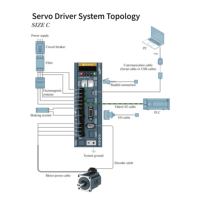 Moteur servo AC monophasé 220 VCA 17 bits 3000 tr/min 1 kW étanche certifié CE avec variateur de vitesse EtherCAT
