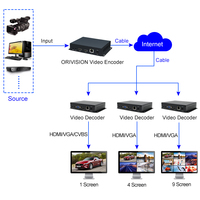Décodeur IP H.265/H.264 Transmission audio UHD 4K Décodeur vidéo HDMI/VGA