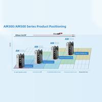 AM521-0808TN AM522-0808TN M320-0808TN AM600 Orta Boy PLC CODESYS Tabanlı Programlanabilir Lojik Kontrol Cihazı Orijinal Yeni