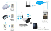 Caméra intelligente Wifi pour la sécurité de la maison caméra Wifi CCTV caméra sans fil Wifi pour l'extérieur