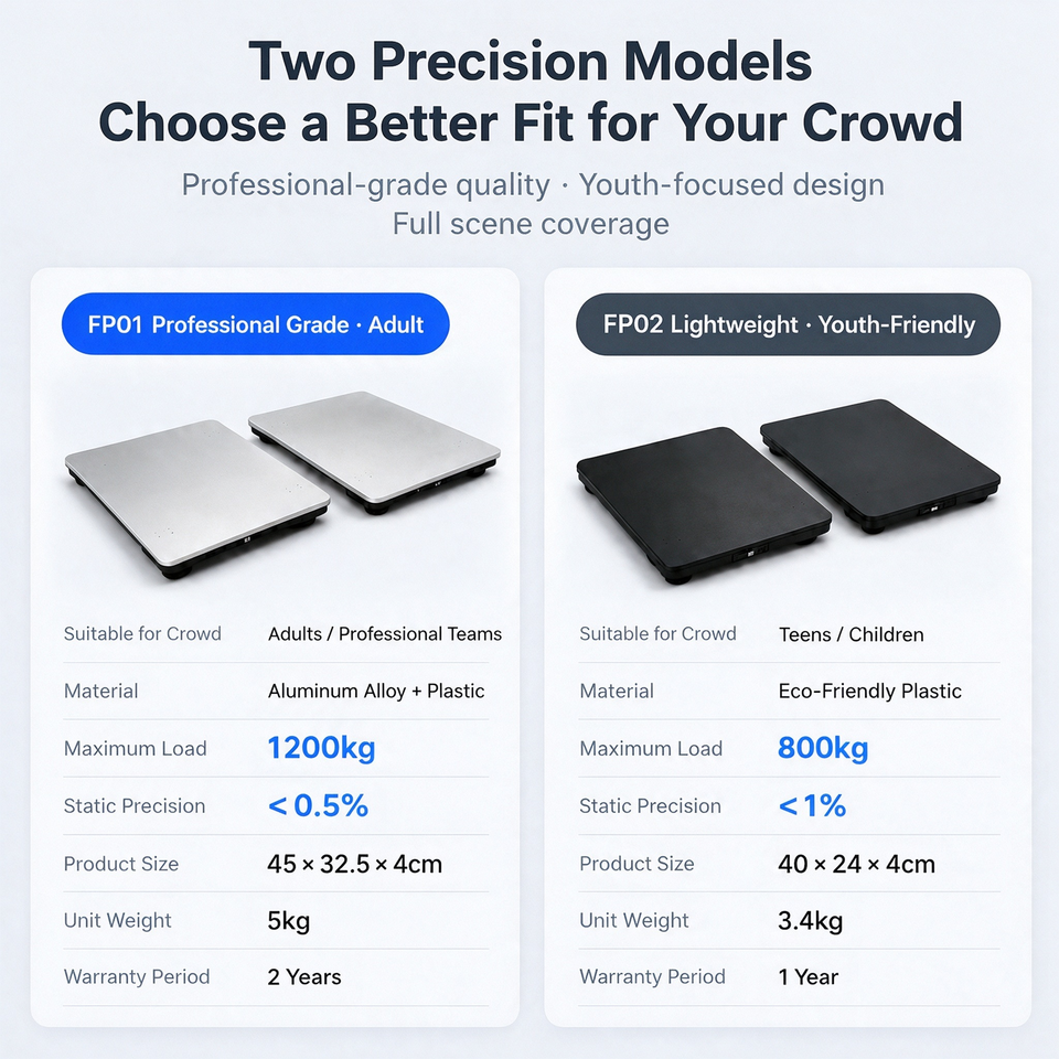 Training Package Analysis 2026 FP02 Mini Smart Force Plate, Dual-Plate Tester for Youth Training ...