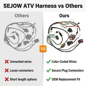 SEJOW ATV 主线束 50cc 70cc 90cc 110cc 彩色编码多分支插头连接器 OEM 替换件 - Product Image 5