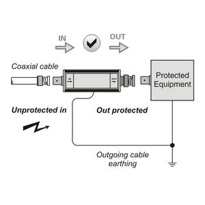 SPD BNC حامي محوري الفيديو ctv تصاعد subresor De Picos لـ ، - Product Image 6