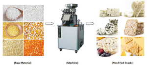 Máquina para Hacer Panqueques de Arroz Inflado, Cereal, Alto en Fibra, Bajo en Grasas, Snacks Sin Freír - Product Image 3
