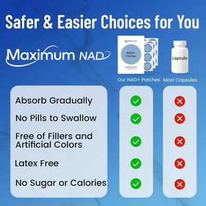 OEM cá nhân loại bỏ nhẹ nhàng tự nhiên NAD + Thành phần thực vật vá - Product Image 2