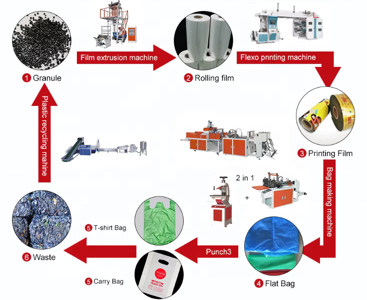 plastic bags making machine small