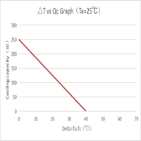 Refroidisseur d'eau industriel thermoélectrique Peltier 250W à semi-conducteurs liquides R404a, pièces de refroidisseur d'air Pagoda compatibles avec la marque Huajing