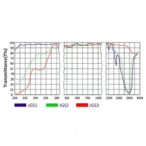 Fabrika kaynağı şeffaf optik cam erimiş silika JGS3 IR kuvars cam plaka
