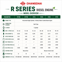Moteur diesel agricole CHANGCHAI R180 à couple stable pour moissonneuses, équipements de labour, pompes à eau et machines agricoles