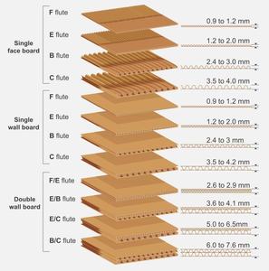 Caja de cartón de <span class=keywords><strong>pizza</strong></span> europea de papel Kraft de gama alta personalizada de 12 pulgadas, caja para llevar a buen precio, laminación mate, embalaje de <span class=keywords><strong>pizza</strong></span> europea - Product Image 4