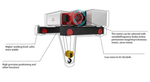 รอกสลิงไฟฟ้าขนาดกะทัดรัด แข็งแรง รับน้ำหนัก <span class=keywords><strong>10</strong></span> ตัน พร้อมรีโมทคอนโทรล ปลอดภัย ใช้สำหรับเครื่องจักรยกของ - Product Image 6
