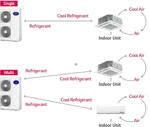 高品质多区域分体式空调迷你分体式交流供暖系统多区域