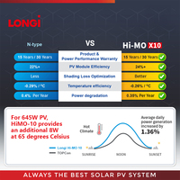 Panneaux solaires Longi Hi-MO X10 640W 645W 650W 655W 660W 665W 670W à prix de gros, garantie 30 ans pour toitures d'usines industrielles