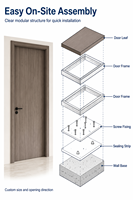 Porte intérieure moderne en placage de bois massif, fabrication directe d'usine, taille personnalisée, OEM ODM pour hôtel, appartement, villa