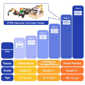 مجموعة تعليمية ذكية من ACEBOTT مع دليل تعليمي، قابلة للبرمجة، تعمل بنظام ESP32 IOT WIFI BT، مجموعة تعليمية DIY للطلاب لاستخدامها مع أردوينو - Product Image 2