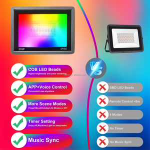 Proyector LED Inteligente para Exteriores, IP66, 100V-240V, 50W/100W, WiFi, RGB, Blanco Cálido/Frío, Regulable, Impermeable, <span class=keywords><strong>de</strong></span> Aluminio, con App <span class=keywords><strong>Tuya</strong></span> - Product Image 3