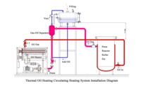 Chauffe-huile thermique électrique YDR 120KW écologique pour l'industrie du pétrole et des graisses