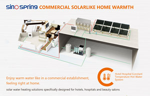 Collettore <span class=keywords><strong>Solare</strong></span> a Tubi Sottovuoto ad Alta Efficienza e Risparmio Energetico per Impianti di Produzione e Resort - Product Image 5