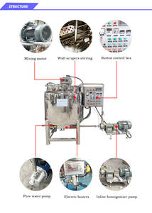 Homogénéisateur mélangeur certifié CE de 500 litres pour <span class=keywords><strong>lessive</strong></span>, machine à émulsionner, réservoir de mélange de savon, réservoir de qualité alimentaire avec moteur pour détergent et lavage - Product Image 3