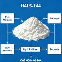 Poudre stabilisatrice de lumière HALS 144 de Zhuotai Source Factory, pureté 99 %, pour revêtements automobiles