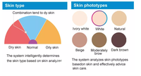Analyseur Facial 3D Tendance 2026 : Détection Automatique de l'Hydratation du Visage et Système de Diagnostic Cutané – Machine d'Analyse de la Peau