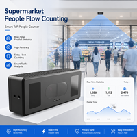 X-D535H 3.5-7m Smart 3D ToF People Counter untuk Pemantauan Aliran Penumpang di Hub Transit, Gerbang Bandara, Stasiun Kereta Bawah Tanah