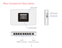 Système de contrôle Artnet-DMX, système de contrôle Ethernet avec protocole Artnet