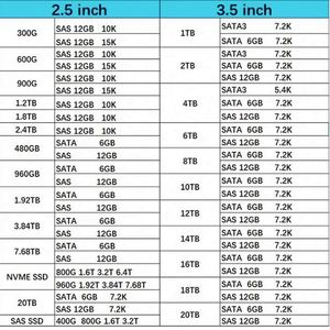 High Performance DW6D9 10TB 7.2K Nl SAS 12gbps 3.5" Hot Plug Hdd for PowerEdge Servers - Product Image 6