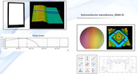 Chotest SuperView W3 Interferometer Cahaya Putih Nano Profilometer Permukaan Optik 3D